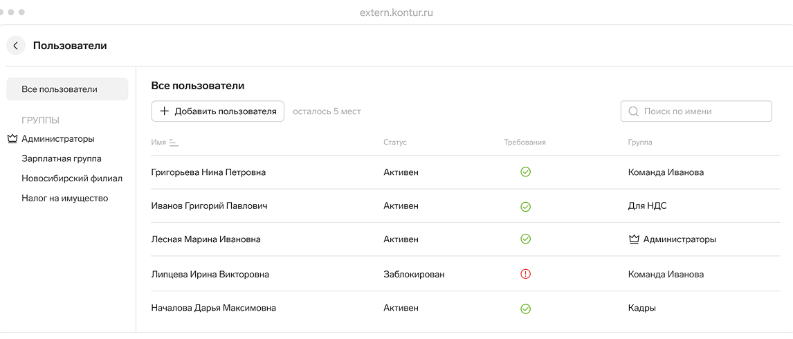 Единое пространство для команды